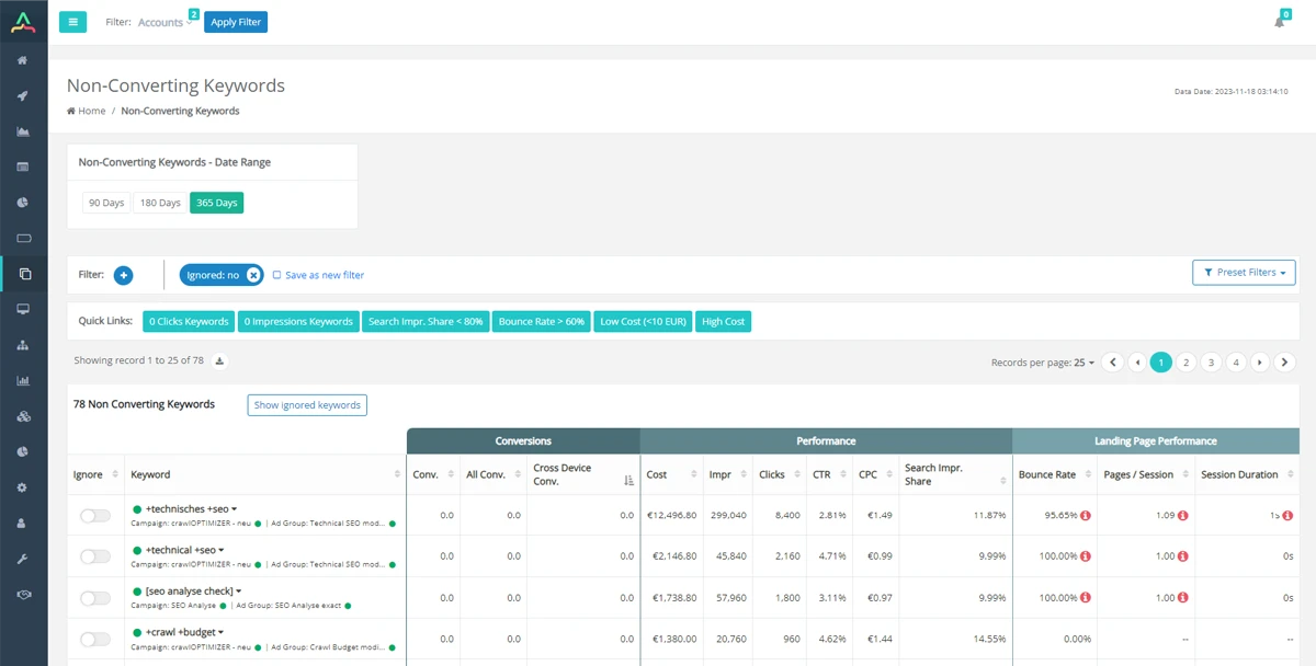 Google Ads Non-Converting Keywords Tool