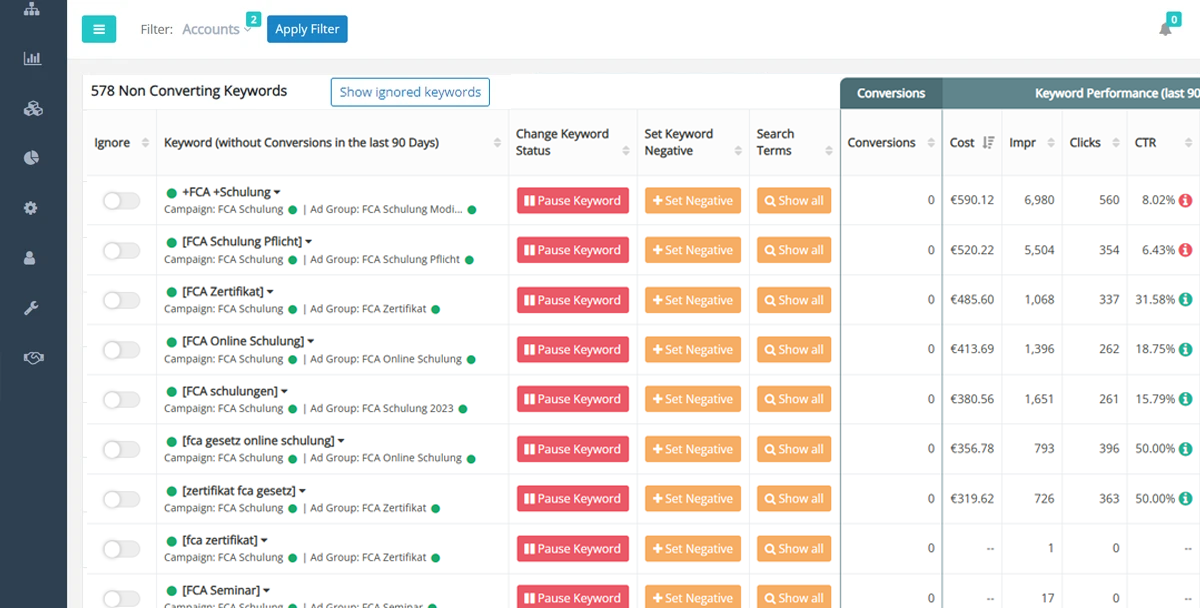 Google Ads Non-Converting Keywords Tool