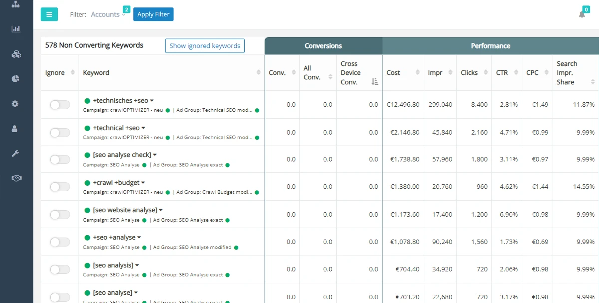 Google Ads Non-Converting Keywords Tool